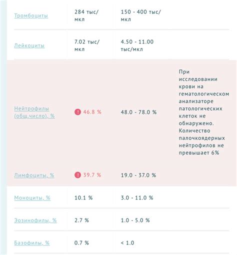 Что означают показатели "500 ЭПК 250 ДГК"?