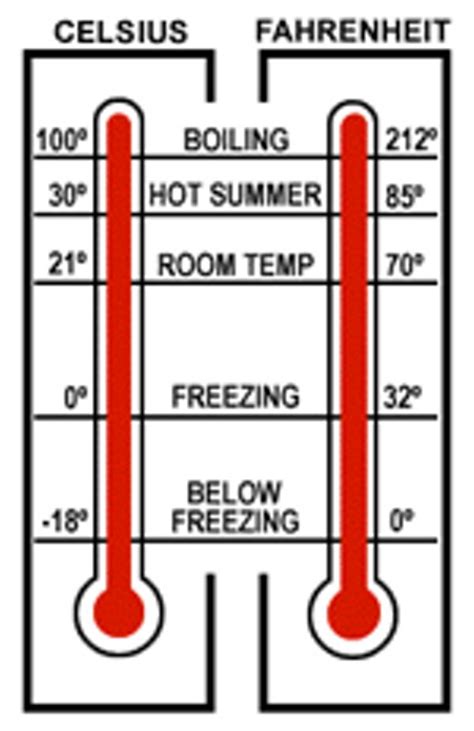 Что означают различные показатели Current system temperature