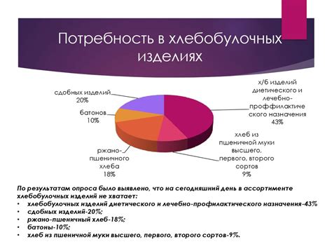 Что определяет успех товара на рынке