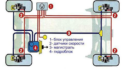 Что приводит к возгоранию АБС на автомобиле?