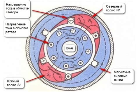 Что произойдет при заглушении двигателя на ходу?