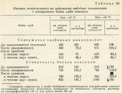 Что произойдет при замораживании сметаны