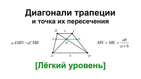 Что происходит при пересечении диагоналей