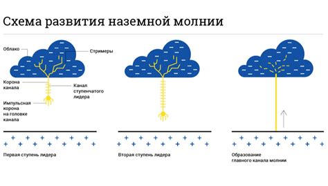 Что происходит с минералами в песке при ударе молнии?