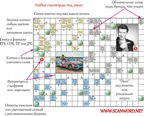 Что такое "6 букв сканворд"?