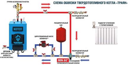 Что такое КПУ в системе отопления?