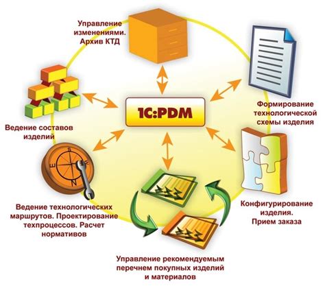 Что такое ПДМ