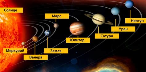 Что такое Солнечная система?