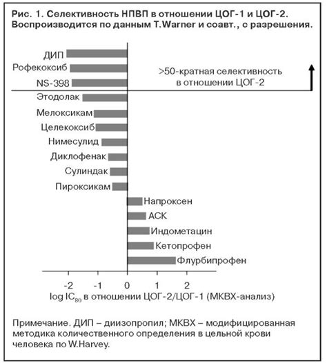 Что такое ЦОГ-1 и ЦОГ-2