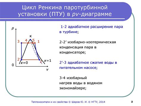 Что такое Цикл Ренкина?