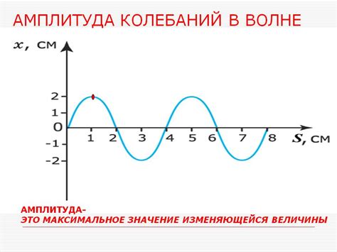 Что такое амплитуда и как она измеряется