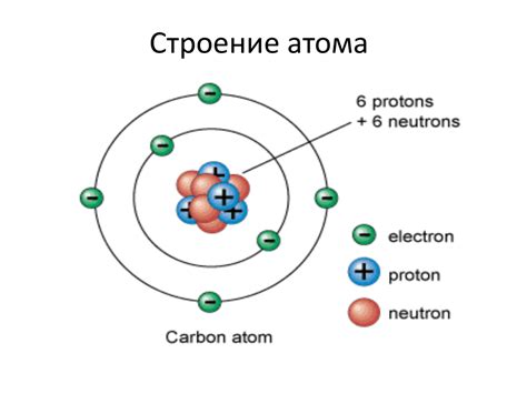 Что такое атом?