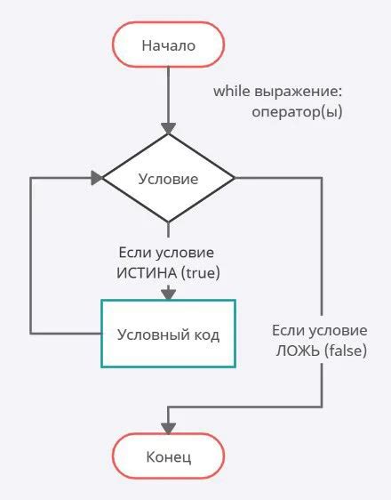 Что такое бесконечный ввод в Python?