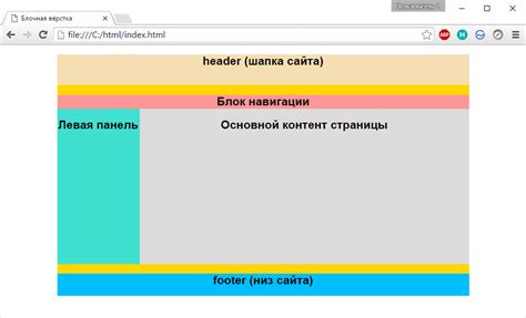 Что такое блоки в HTML?