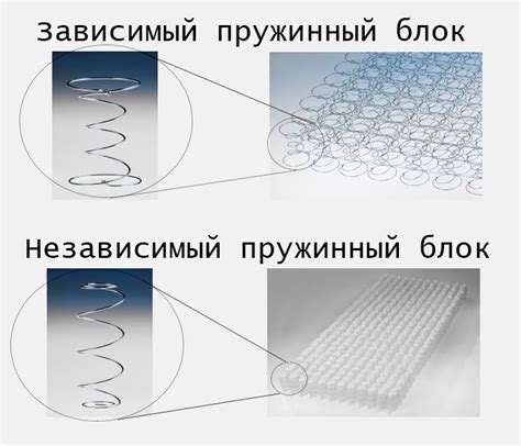 Что такое блок независимых пружин?