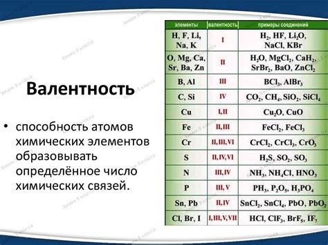 Что такое валентность в химии?