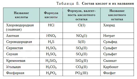 Что такое вератровая кислота и каковы ее свойства?