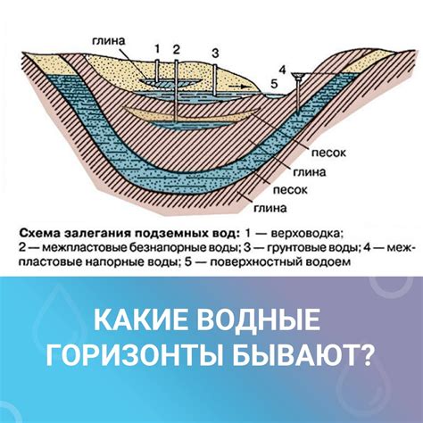 Что такое водоносный слой