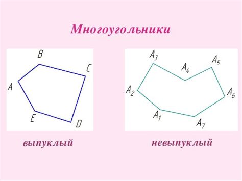 Что такое выпуклый пятиугольник?