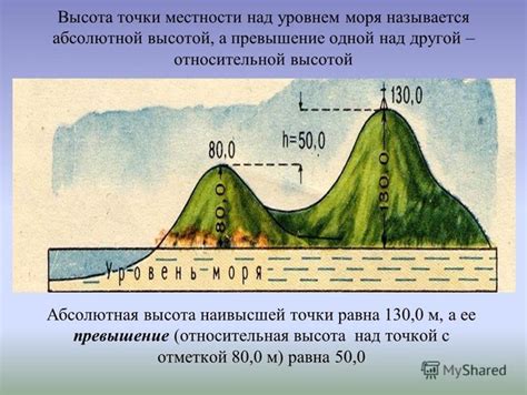 Что такое высота над уровнем моря