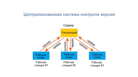 Что такое гит?