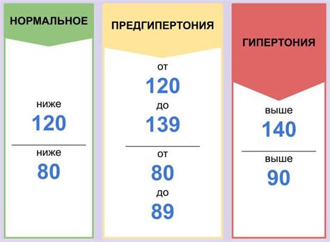 Что такое давление 115 на 60 и какие причины его возникновения?