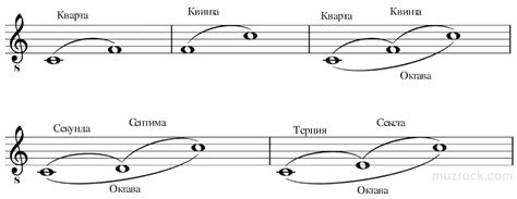 Что такое диапазон в музыке