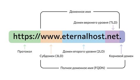 Что такое домен