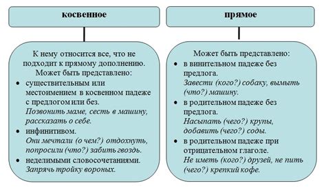 Что такое дополнение и как его выделить?