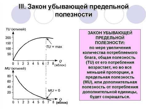 Что такое закон убывающей предельной полезности?