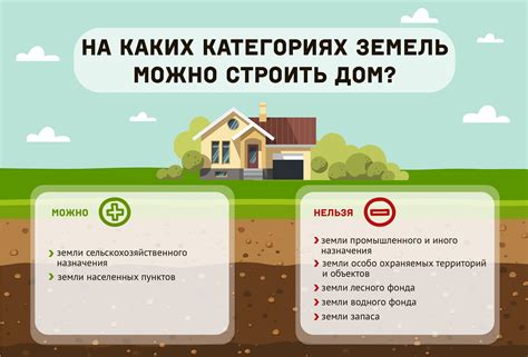 Что такое земли ЛПХ?