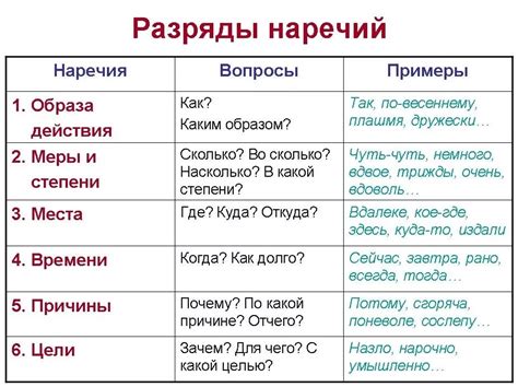 Что такое знаменательное слово?