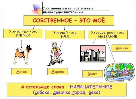 Что такое имена собственные?