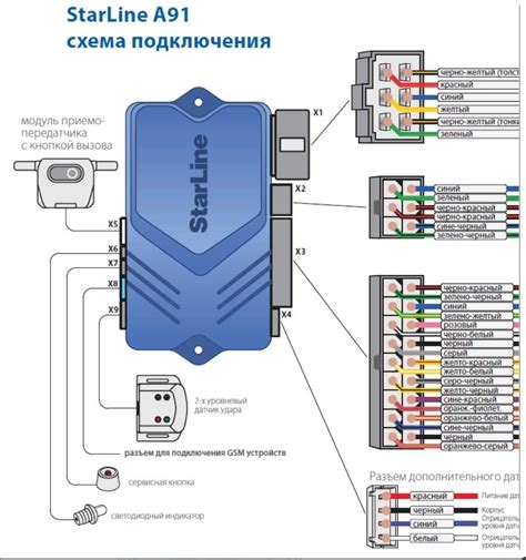 Что такое иммобилайзер в сигнализации StarLine А91