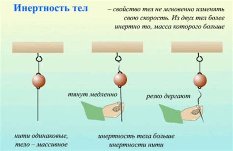 Что такое инерция