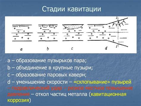 Что такое кавитация и как она помогает похудеть