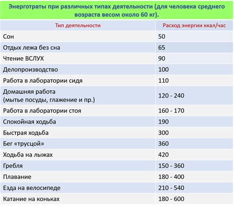 Что такое калория и килокалория?