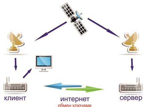 Что такое кардшаринг?