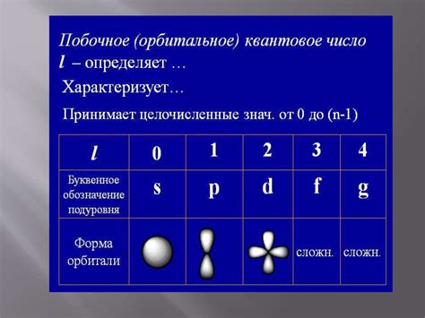 Что такое квантовые числа?