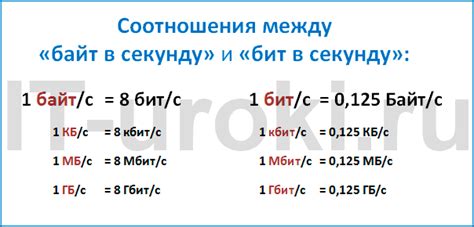 Что такое килобиты в секунду и мегабиты в секунду