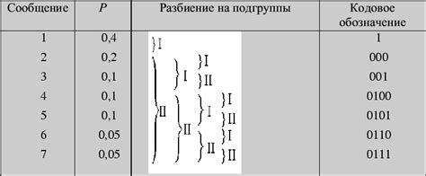 Что такое коды Хаффмана