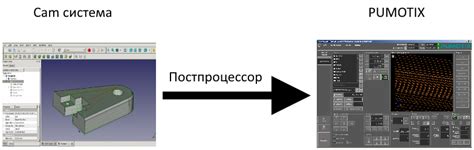 Что такое код М5 в ЧПУ и для чего он используется?