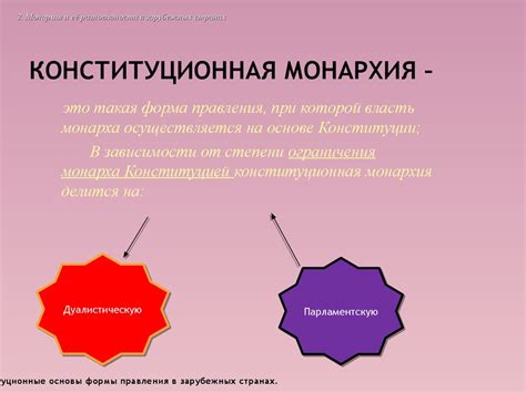 Что такое конституционная монархия?