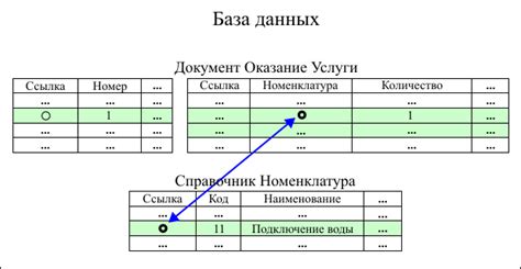 Что такое конфигурация базы данных?