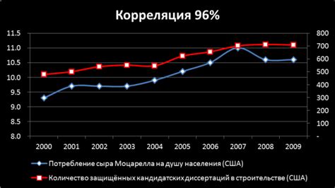 Что такое корреляция