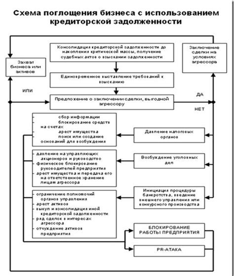 Что такое кредиторская задолженность?