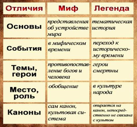 Что такое легенды?