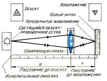 Что такое линейное увеличение?