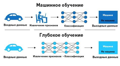 Что такое машинное обучение?