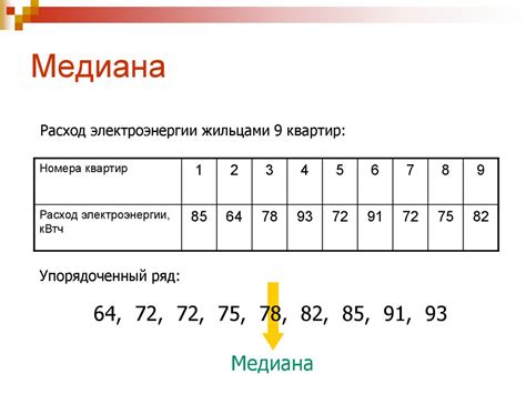 Что такое медиана и как она вычисляется?